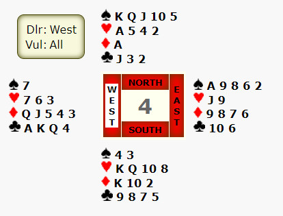 After 1D should North double or bid 1S? He can show length in 2 suits by bidding 1S and then 2H.
East will show support with 2D
South will double.
West will raise to level of fit with 3D.
Will North bid 3 or 4H - Difficult game bridge.
bridgewebs.com/cgi-bin/bwx/bw…
