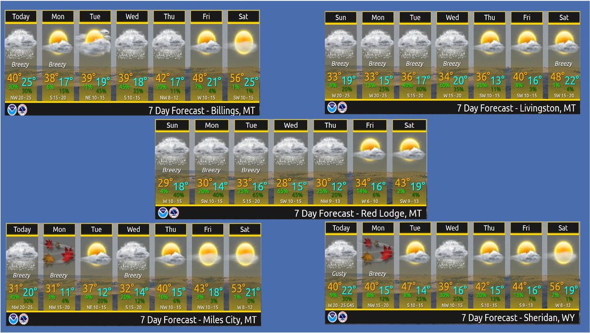 NWSBillings's tweet image. Overnight precipitation has left #slick travel conditions scattered across the region. Conditions should improve by late morning. For those planning activities for the week ahead here is a look at the forecast for the next 7 days for select locations. #MTwx #WYwx