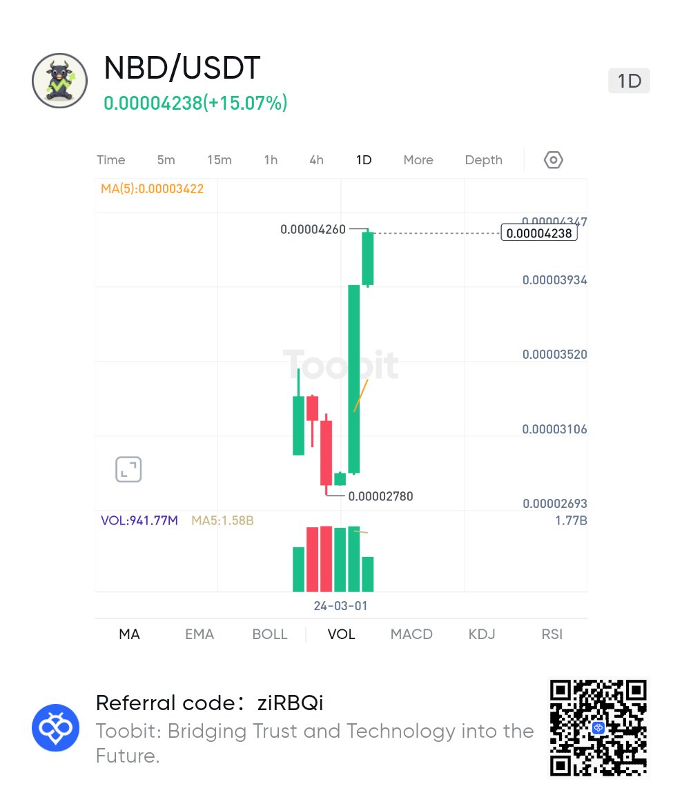 NBD Token tweet media