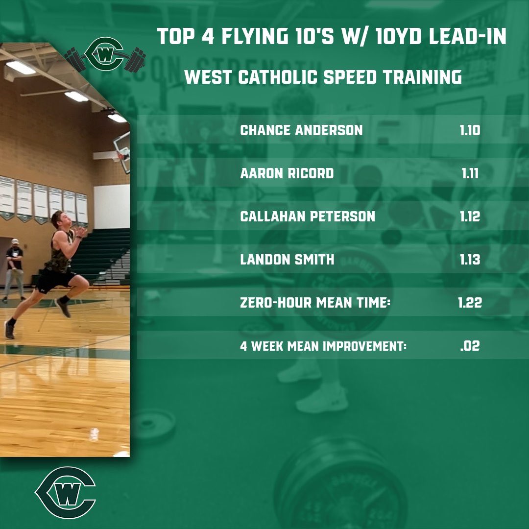 grwc_strength's tweet image. Consistent &amp;amp; Intentional. @GRWCAthletics #wethewest