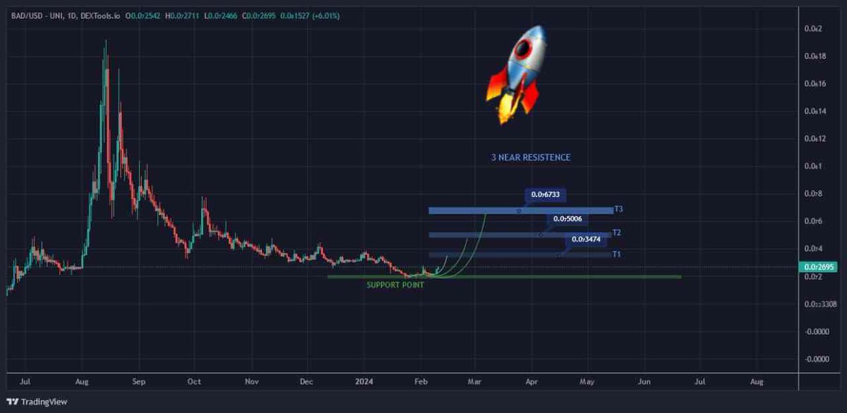 TESLA 🏦 tweet media