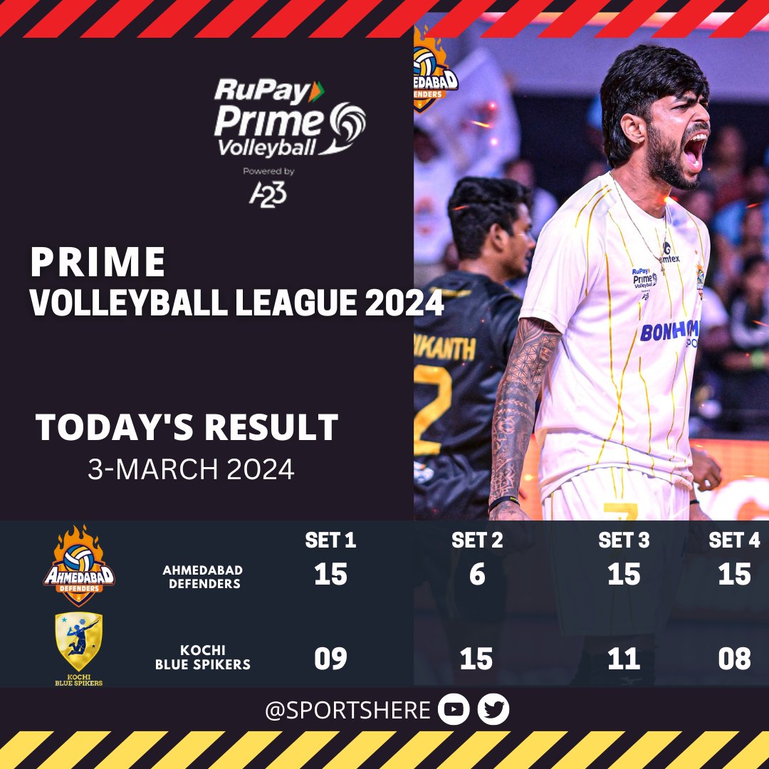 ShashankCh10117's tweet image. #DamdaarDefenders ne ek shandar match jeeta 🙌
AHM 3 - 1 KOC
#PVL2024 #RuPayPrimeVolley #AsliVolleyball #AbMachegi