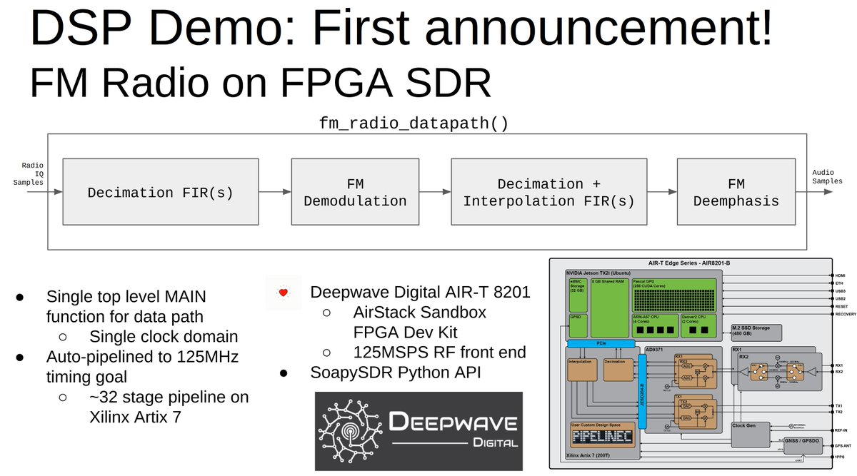pipelinec_hdl's tweet image. Use #PipelineC to listen to FM #radio with an #FPGA #SDR! Huge thanks to @DutraCGI and @Darkknight512 for making this first version a great learning process. And @deepwavedigital for the fantastic #hardware platform and workplace &lt;3
fosstodon.org/@pipelinec/112… #hdl #hls #asic