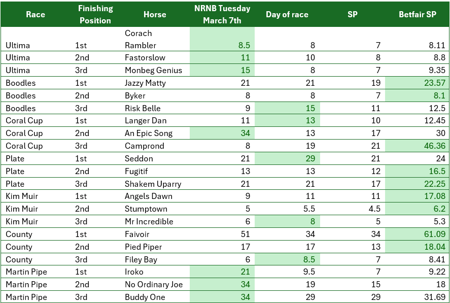 The Parade Ring tweet media