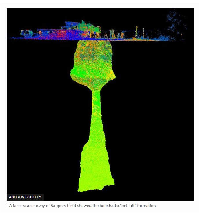#Sinkholes: Why do they keep appearing in the ground? bbc.co.uk/news/uk-englan… (UK)