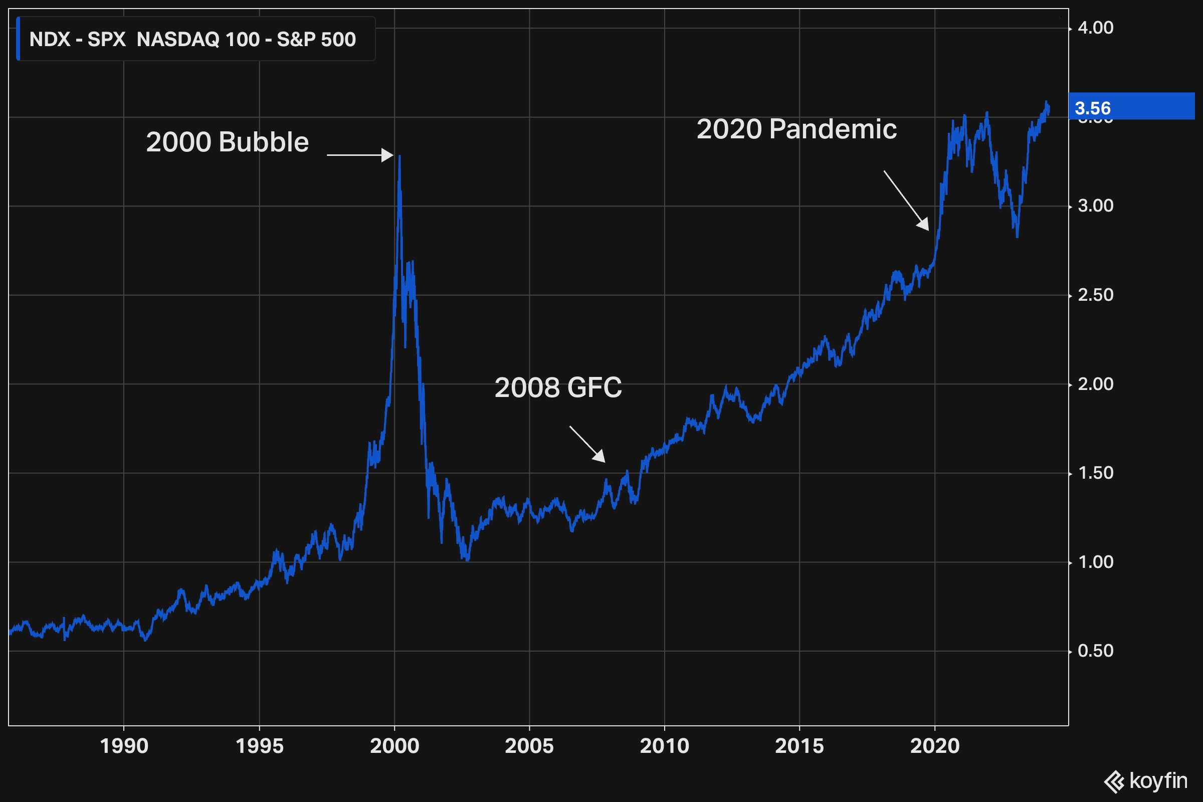 Nasdaq 100 today online