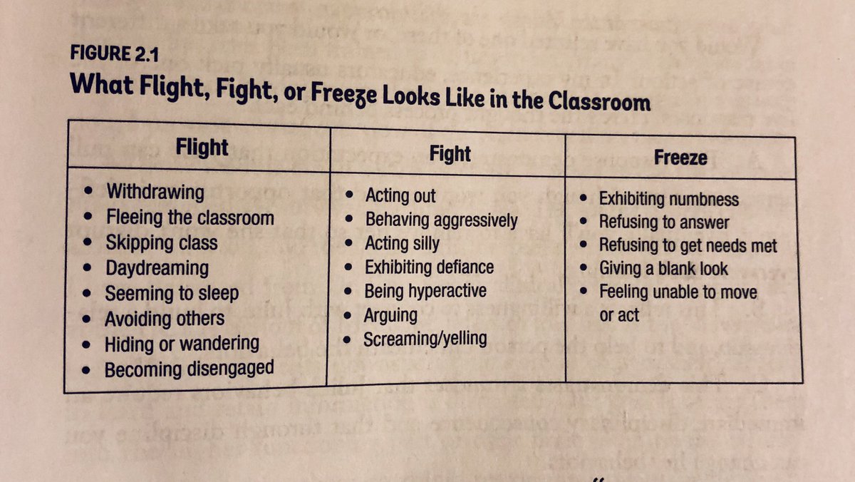Here is what those responses may look like in the school and classroom environment. 🧠🌱
