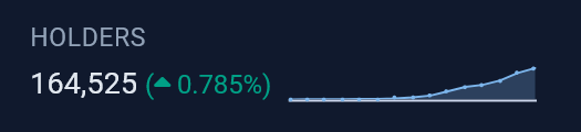Plazma0x's tweet photo. +2025 new $PEPE holders today.

$PEPE ATH, there is no resistance, no market structure, only price discovery.

There was a big shift in sentiment on $PEPE from disbelieve to optimism and conviction.

$PEPE keeps showing extreme strength

$PEPE is a store of value

$PEPE has taken over the timeline

$PEPE LONG STAYS OPEN

💚🐸