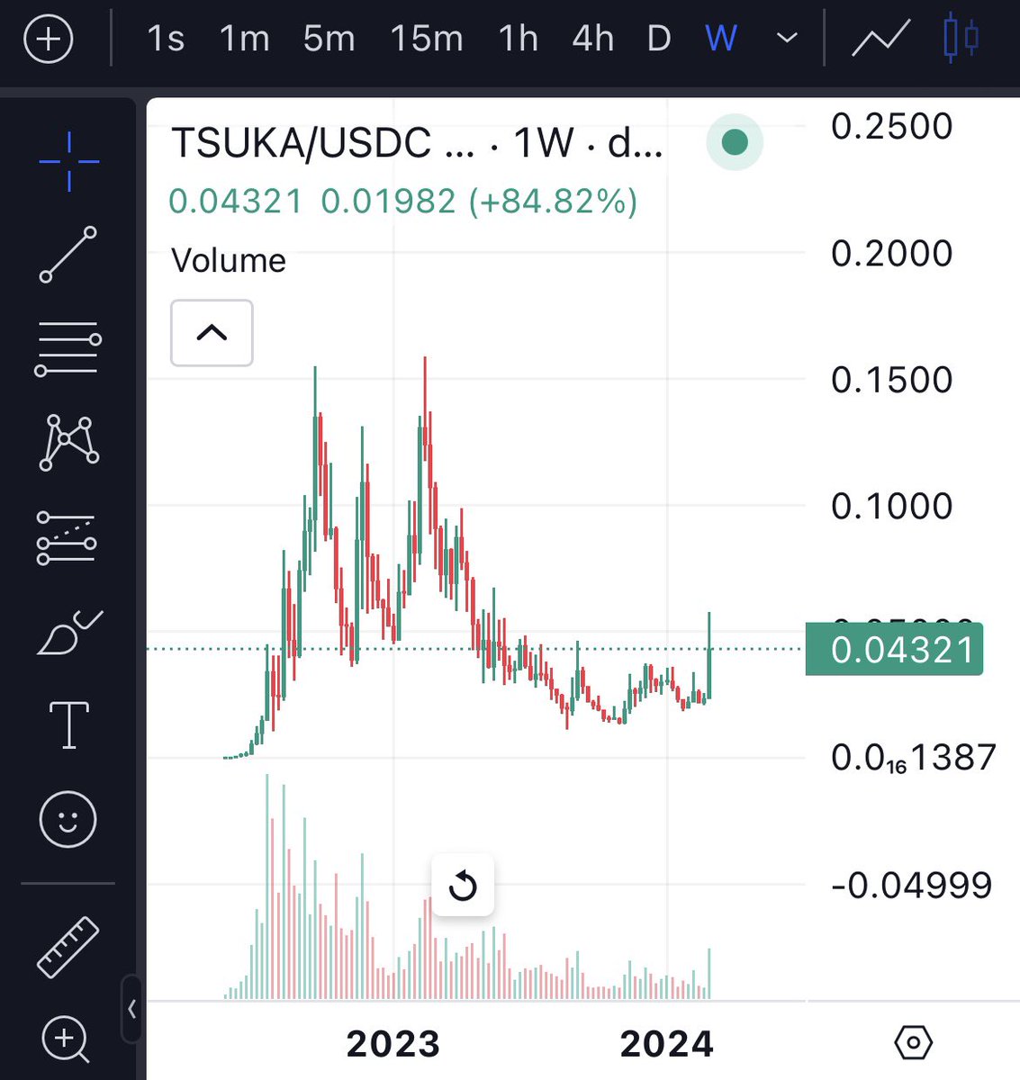 Bloomchain_'s tweet photo. @trader1sz $TSUKA @Dejitaru_Tsuka 

#YearOfTheDragon 🐉 https://t.co/xWCRyna1BS