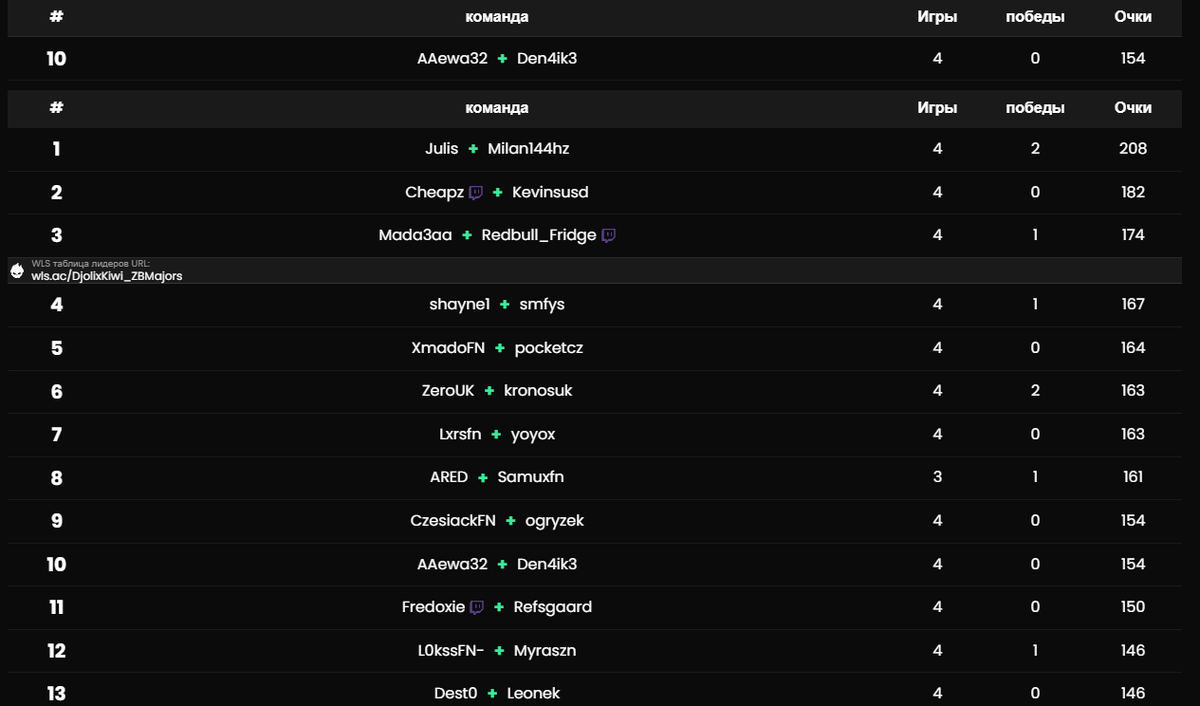 Qualed Finals $8000 ZERO BUILD MAJOR CHAMPIONSHIPS w @aaewa88