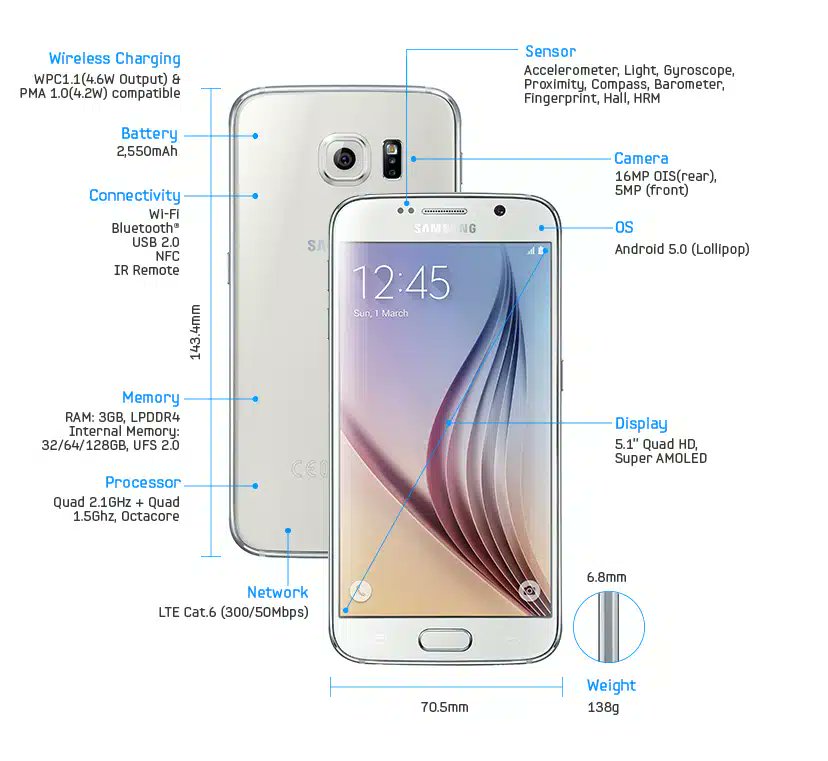 ModGadget's tweet image. The Galaxy S6 was Samsung's most innovative phone. It was equivalent to the iPhone 4 to Apple. mod-gadget.com/samsung-galaxy…