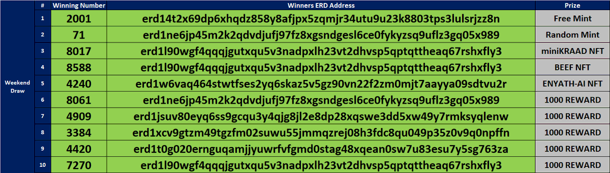 HODL Token Club | MakeX tweet media