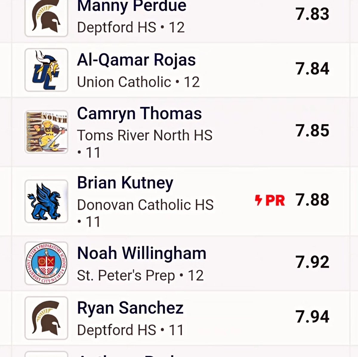 Donovan Track & Field tweet media