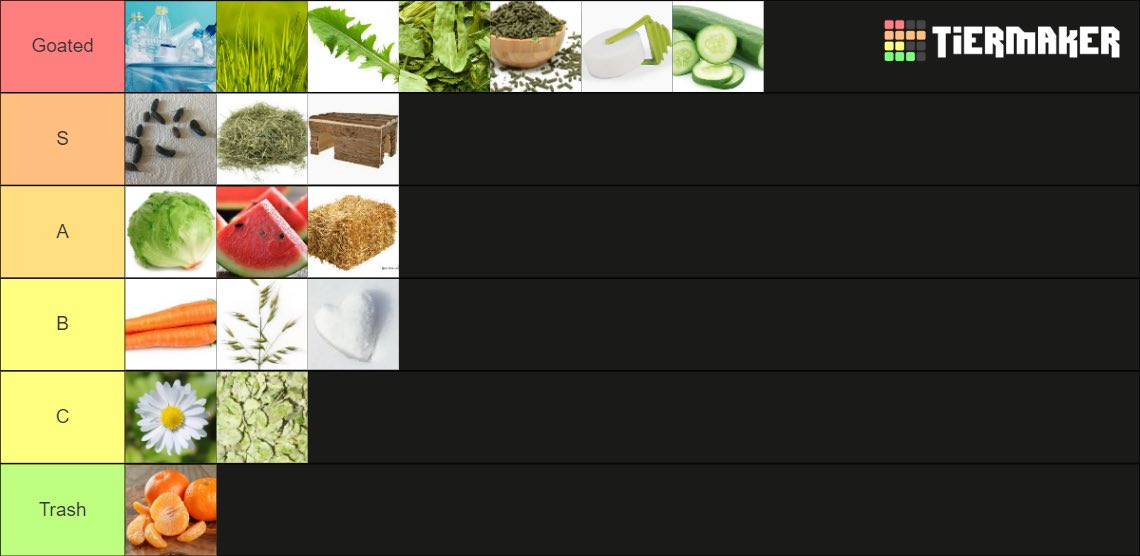 Min‘s Food-Tierlist