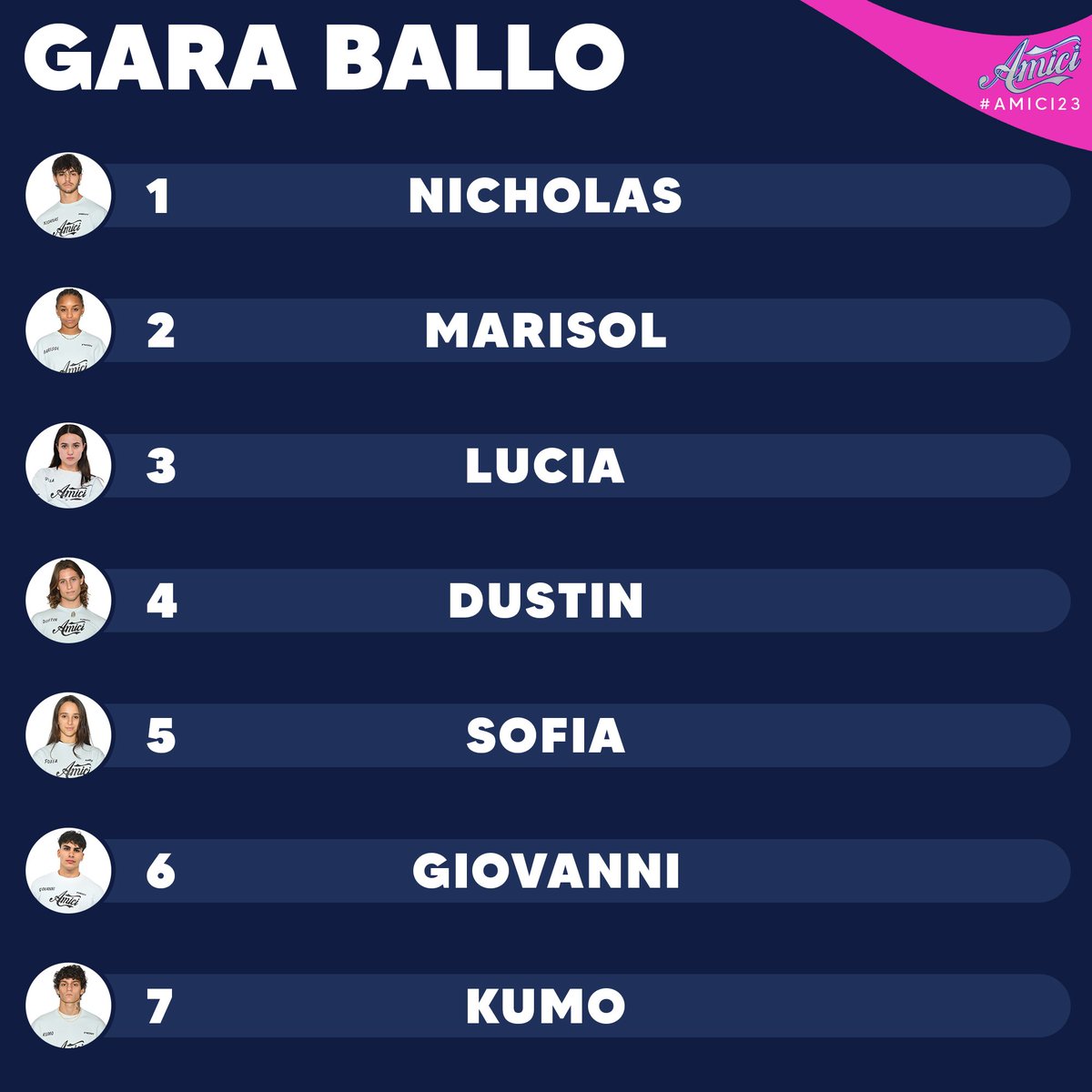 contechristino's tweet photo. Com'è:                 Come la leggo:
#Amici23 https://t.co/KqlUkEARpY