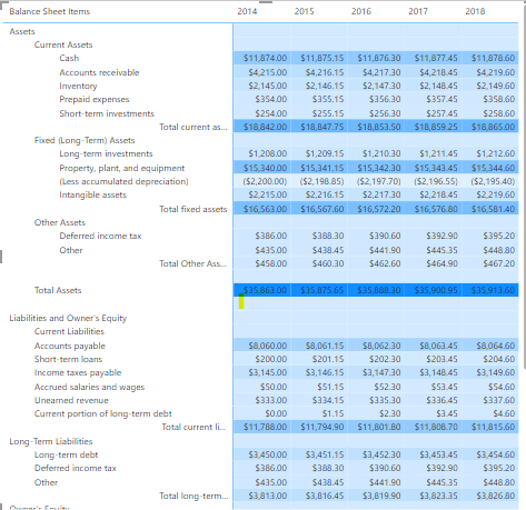 yesrahulkr's tweet photo. 1/2 Finally, after a few weeks of working on financial reporting, here is the summary of the Balance Sheet. It highlights the importance of data management at different levels of detail and the calculation of subtotal amounts. It introduces the innovative use of SWITCH/TRUE logic for template design in #PowerBI and emphasizes its flexibility in handling diverse data structures. Additionally, it discusses unique table designs, summary calculations, and the creation of a summary table containing key financial ratios.
#Financial #FinancialReport #DataAnalytics #BusinessAnalyst