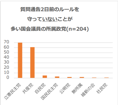 komukaepapa's tweet photo. 日常的・恒常的に霞が関の官僚を人を人とも思わず使い潰してる立憲民主党の代表が偉そうに言うことではないのでは？ https://t.co/x5d2hUu3FQ