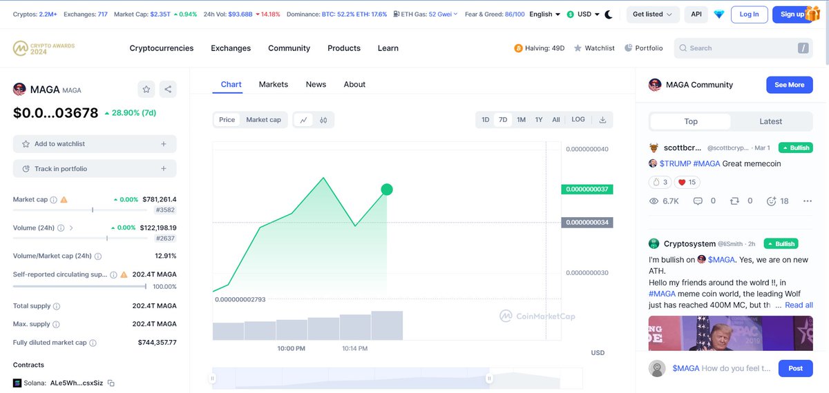 MAGA (@maga_themoon) on Twitter photo ๐บ๐ธ $MAGA has been listed on <a href="/CoinMarketCap/">CoinMarketCap</a>
๐๐๐๐โจ๐บ๐ธ๐บ๐ธ๐บ๐ธ๐๐
coinmarketcap.com/currencies/magโฆ
#MAGA #MakeAmericaGreatAgain #ToTheMoon #Gateio #Binance #MEXC #CoinMarketCap #ELONMUSK #Dextools ๐บ๐ธ $MAGA has been listed on <a href="/CoinMarketCap/">CoinMarketCap</a>
๐๐๐๐โจ๐บ๐ธ๐บ๐ธ๐บ๐ธ๐๐
coinmarketcap.com/currencies/magโฆ
#MAGA #MakeAmericaGreatAgain #ToTheMoon #Gateio #Binance #MEXC #CoinMarketCap #ELONMUSK #Dextools