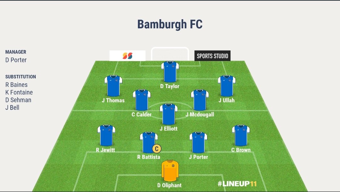Monkton 0- 0  Bamburgh 

Monkton controlled the game with possession but think could of played another 90 and still wouldn't of been a goal 

⭐️Ross Battista