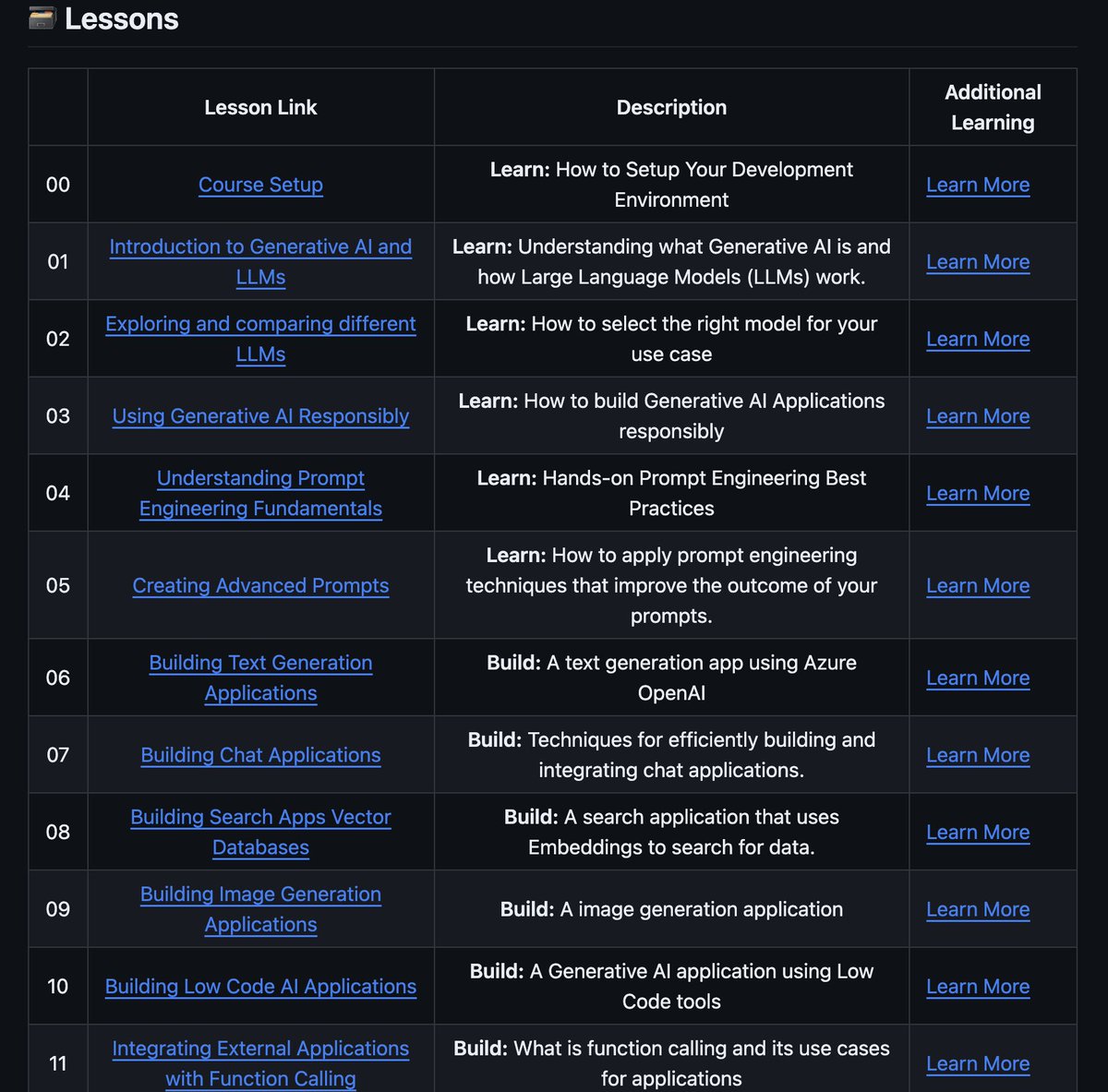 Sumanth_077's tweet image. Microsoft launched the best course on Generative AI!

The free 18 lesson course is available on Github and will teach you everything you need to know to start building Generative AI applications.