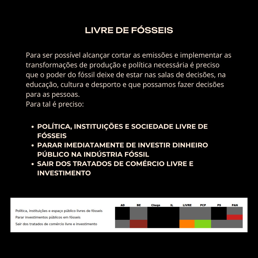 ClimaximoPT's tweet photo. Todos os partidos decidiram conscientemente continuar a destruição da vida. Está nas mãos das pessoas comuns travar a crise climática nos próximos anos. https://t.co/0HHVu7iz2G