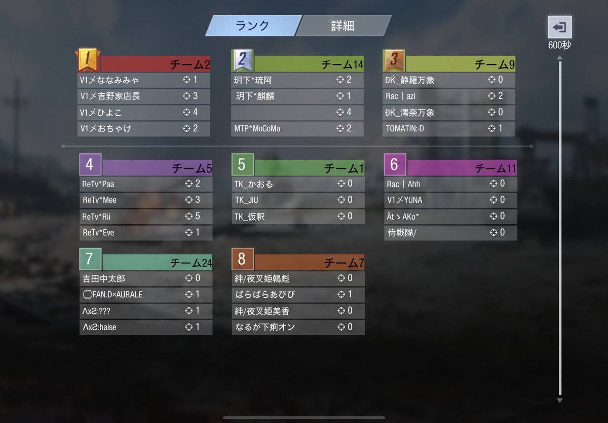 utage_codm's tweet photo. ã ððððð ~宎~ ã第14é£
ç·ååªåãã 9pt
ç·ãã«æ°ãã 15ãã«
ð V1ãåéå®¶åºé·
ð V1ããã¡ãã
ð V1ãã²ãã
ð V1ããªãªã¿ã¿ã
第äºå倧äŒã®ç¢ºå®æ ð«ÃïŒ
â»è©³çްã¯DMã«ãŠéãããŠé ããŸã
#UTAGEJAPAN #宎CODm
#CODm https://t.co/seGYDFzTXk