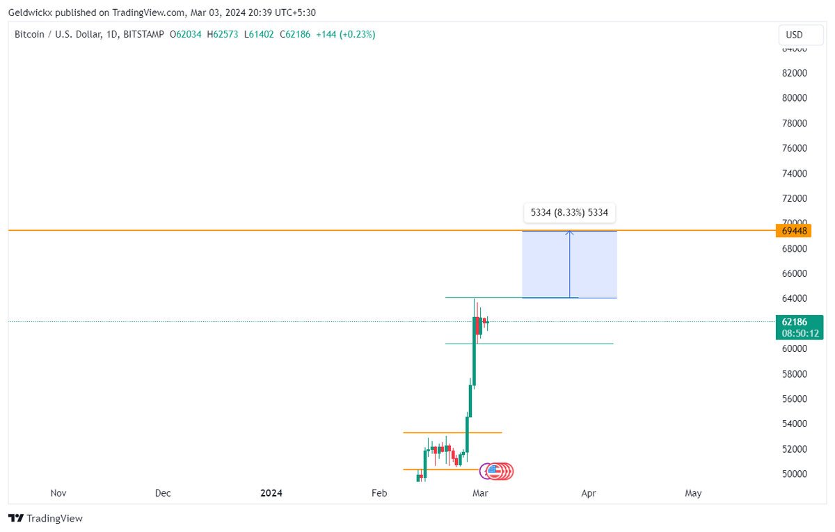 $BTC Calm before the Storm!!

$btc #btc  #crypto