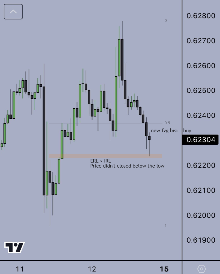 anaslexs_'s tweet photo. @RealTraderSeun its was a good practice :) https://t.co/NIpQUlAQP0