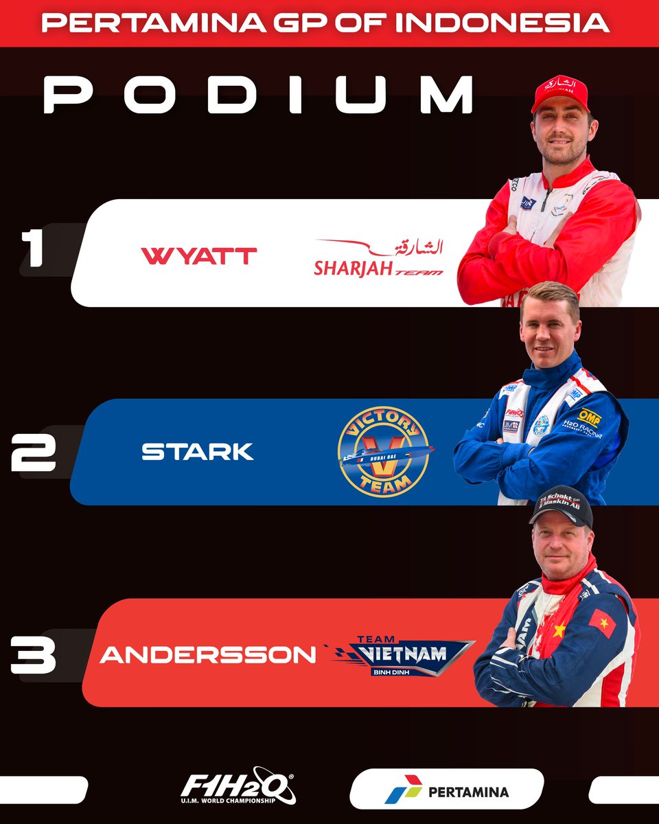 F1H2O World Championship 

:

Your #PertaminaGPofIndonesia stars ⭐️⭐️⭐️
#GP300 #f1h2o #powerboat #extremesport #worldchampionship #newseason #roadtosharjah #fleurdelys 

facebook.com/photo?fbid=799…