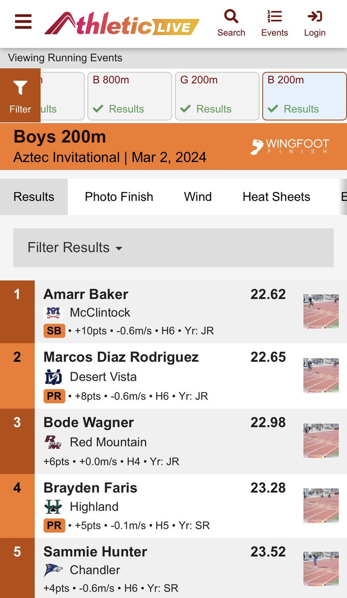 wagner_bode's tweet image. Sub 23sec in first ever invitational meet for 3rd overall🥉
@RMTrack_Field @RedMtnFootball @CoachEndersRMHS