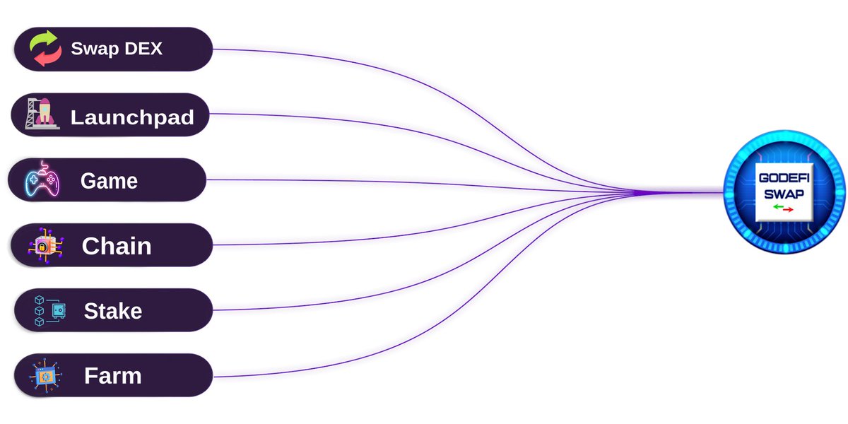 GodefiSwap's tweet image. Godefi Swap is an Ecosystem designed for users to earn profits

Main WEB : godefiswaps.com

Swap-DEX : dex.godefiswaps.com

Game :  app.godefiswaps.com

Presale :  presale.godefiswaps.com