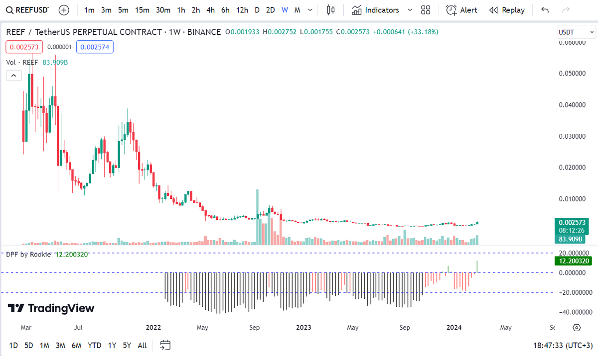 RPF or 0xb05390b020d95a549c08934e2894fa976d2de349)