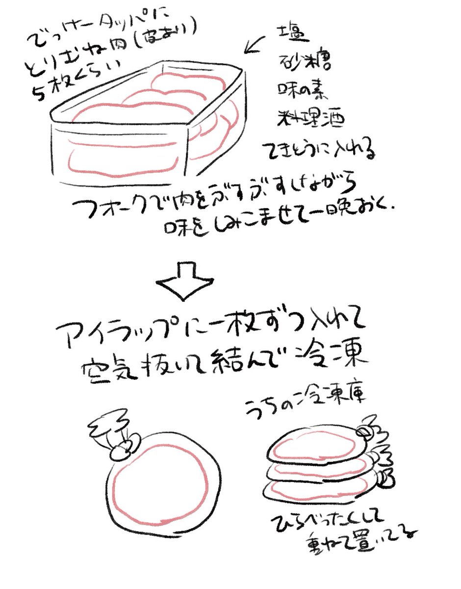 我が家の鶏胸肉(サラダチキンと言いたいけど皮は付いたまま)のレシピが完成したので雑にシェアします。
レンジが楽なんだろうけどどうしてもパサパサ感やらちょっと固い部分ができちゃうんだよね〜。この方法だとプリップリで美味しくできるので一生これで行きます。パーフェクト! 