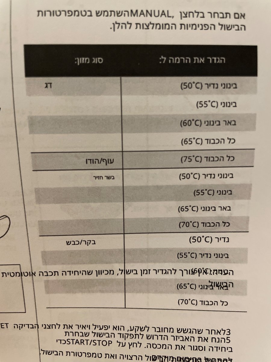 yongold's tweet image. מי שרוצה הצצה לעולם מבוסס בינה מלאכותית - רכשתי נינג׳ה גריל חדש שהגיע עם ספר הוראות Machine Translated by Google.
פנינים מצורפות. היכונו אל העתיד!