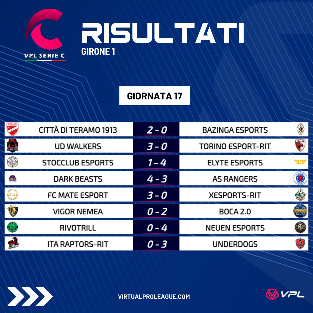 🏆#VPLSerieC1_2024 📆Giornata 17 ⚽️Risultati e classifiche 🔗virtualproleague.com/portal/en/cham…