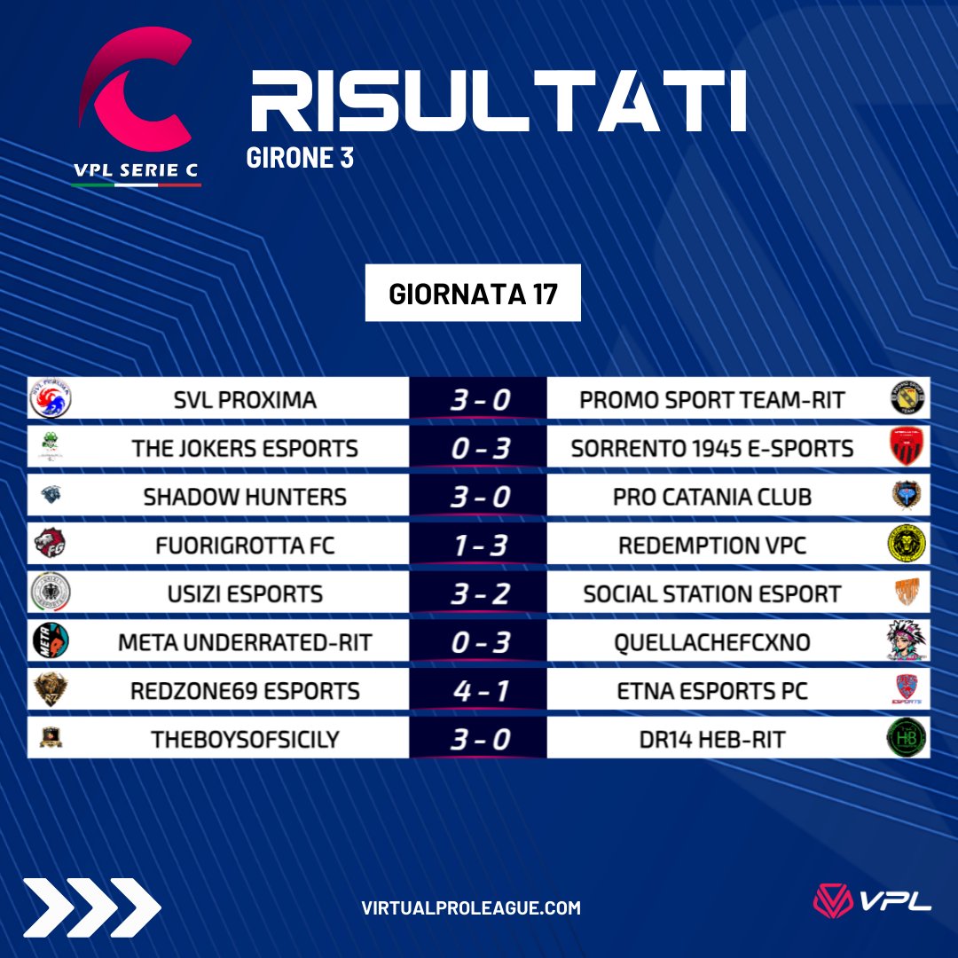 🏆#VPLSerieC3_2024 📆Giornata 17 ⚽️Risultati e classifiche 🔗virtualproleague.com/portal/en/cham…