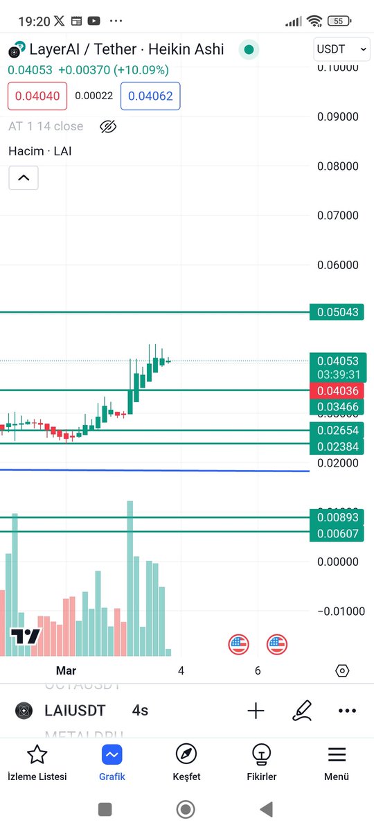 #lai#LAI #laiusdt $lai yeni destek 0,3466