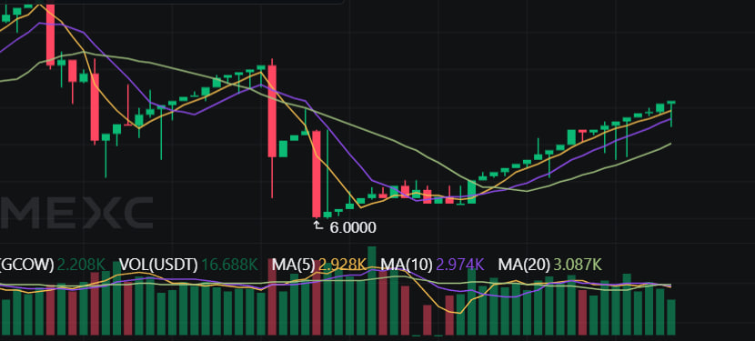 GoldCowCoin's tweet photo. https://t.co/k0wtHgFq9E https://t.co/iUFOizumdM