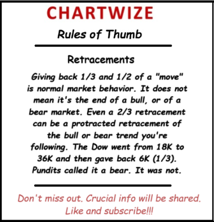 chartwize's tweet photo. https://t.co/85gONNR8no