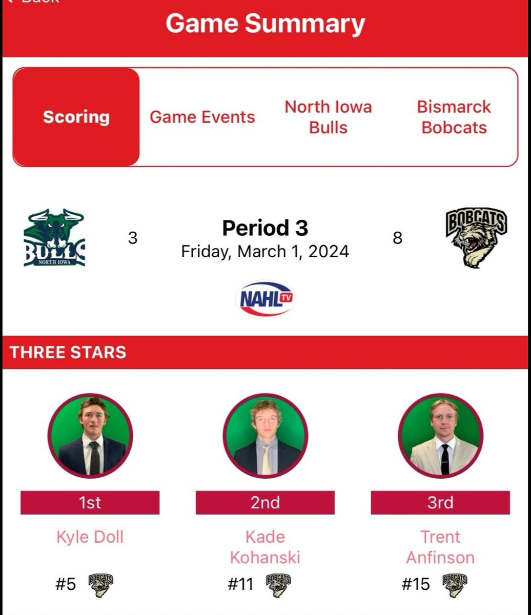 Friday night Trent's line was on fire! Congrats to Kyle on his first NAHL hattrick! Trent ended with 4pts, 3 assists & 1 goal which was his highest point night for him to date in this league. This '05 line sure brought it! @BismarckBobcats #beastmode #letskeeptheseasonrolling