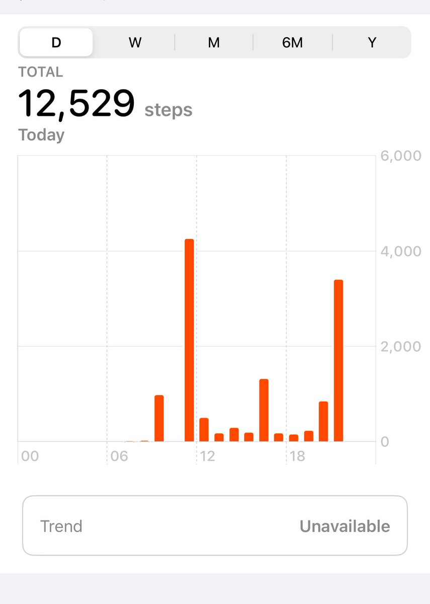 Well ahead of the target. 🎯 #10000Steps #Walk #Health #Fitness