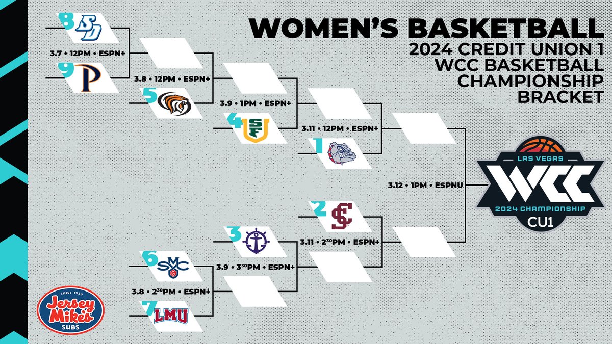 WCChoops tweet picture