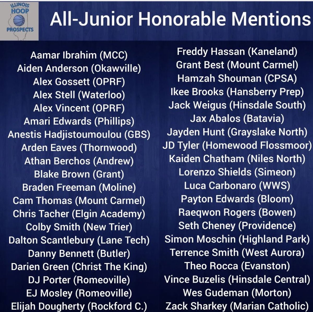 Thank you to Illinois Hoop Prospects for recognizing Rae’Qwon Rogers as an All-Junior Honorable Mention. <a href="/ILHoopProspects/">Illinois Hoop Prospects</a>