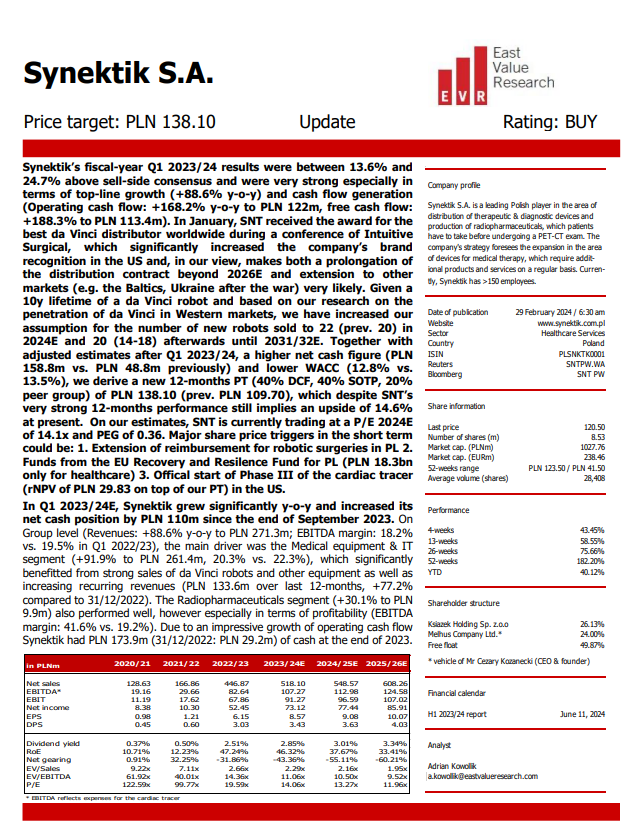 RobertPietraga's tweet photo. #Sezon4 #RaportzPortfela #FinanseOsobiste
13/23
🔸 #synektik +11,91 %
Z ważnych wydarzeń - East Value Research podwyższył cenę docelową dla akcji #synektik do 138,10 pln.
Poniżej zamieszczam fragment raportu. Więcej informacji znadziecie na #infostrefa . https://t.co/2ClJfpBJkI