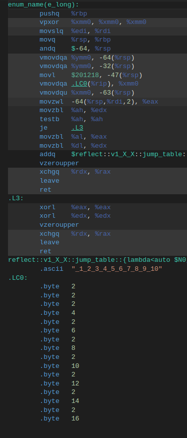 krisjusiak's tweet image. [#cpp20][performance] Optimized.v2 enum_name / name_to_enum
godbolt.org/z/v6vjnnaWx
Powered by github.com/boost-ext/refl… and github.com/boost-ext/mph