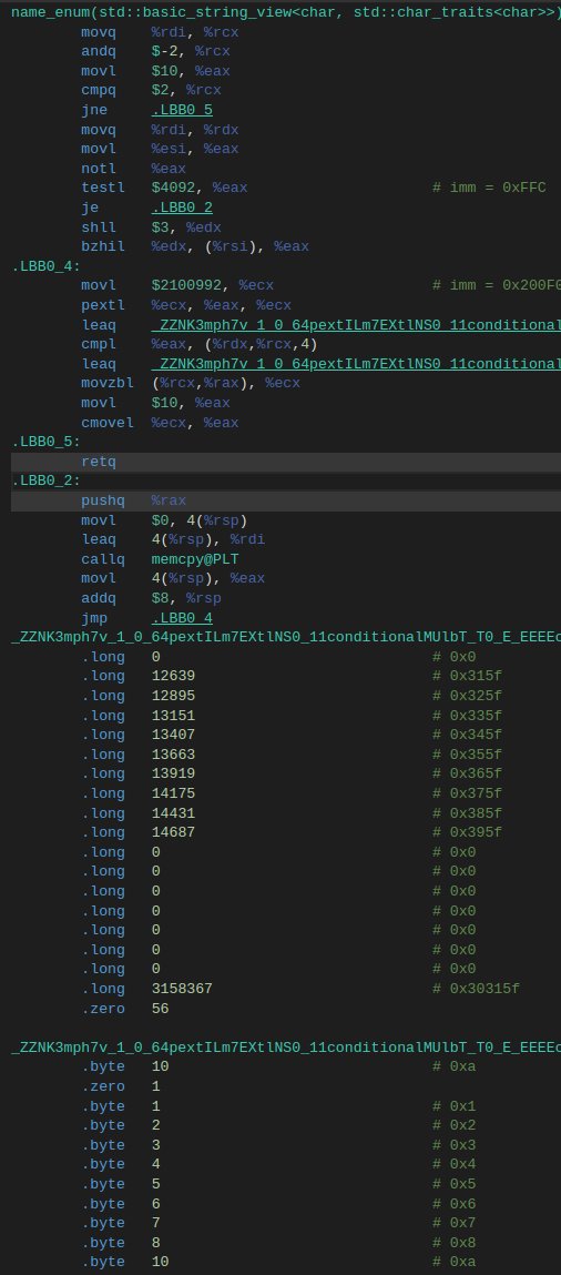 krisjusiak's tweet image. [#cpp20][performance] Optimized.v2 enum_name / name_to_enum
godbolt.org/z/v6vjnnaWx
Powered by github.com/boost-ext/refl… and github.com/boost-ext/mph