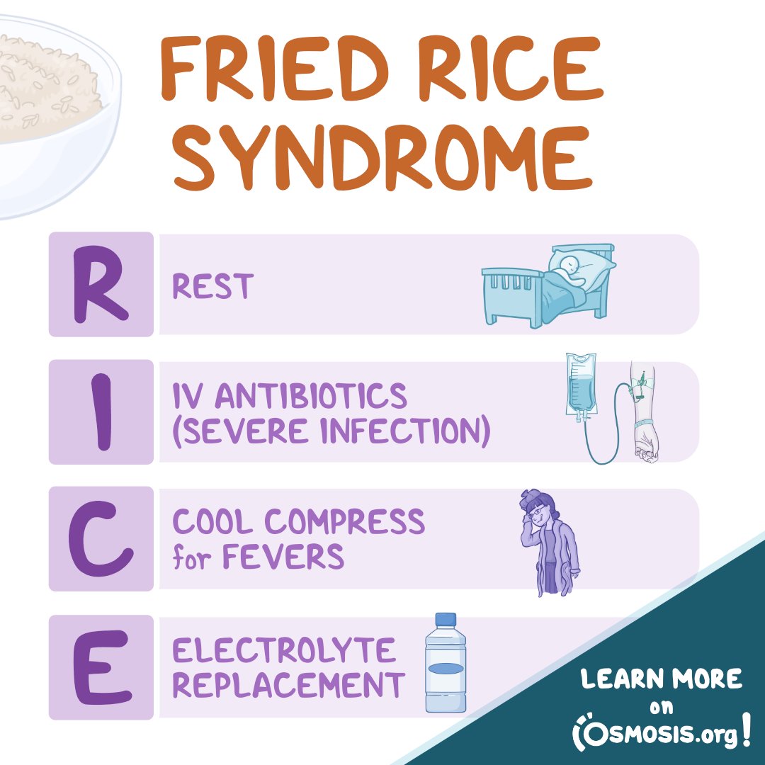 Special Fried Rice Disease Clinical Presentation: Musculoskeletal