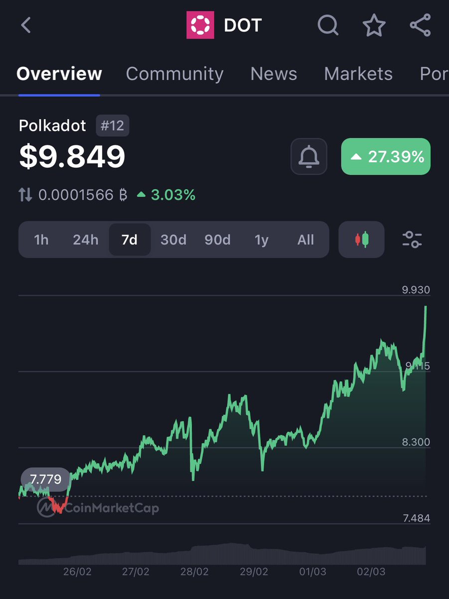 Raes DF 🎙 tweet media