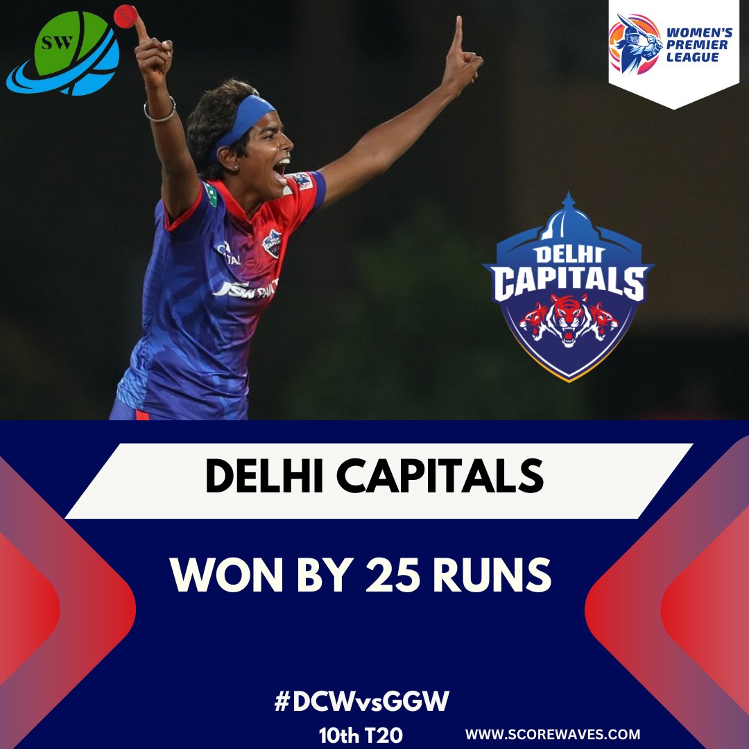 DCW won by 25 runs
DCWvsGGW

FOLLOW FOR MORE UPDATES:
SCOREWAVES.COM

#WomensCricket #GGW #CricketFever #DCW #WPL #WPL2024 #Cricket #TATAIPL #womenst20 #DCWvsGGW #GUJARATGIANTS #DELHICAPITALS #SW #scorewaves