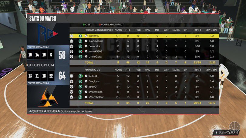 @F9HETIC vs @EsportsRegnum : 2-0 Ggs to our opponents. PG : @_ZinCs_ SG : @Lyvs2k SF : @iBraxo___ PF : @AyoubSkillz C : @xMambaOut Record @UnifiedProAm : 2-0 🗡️